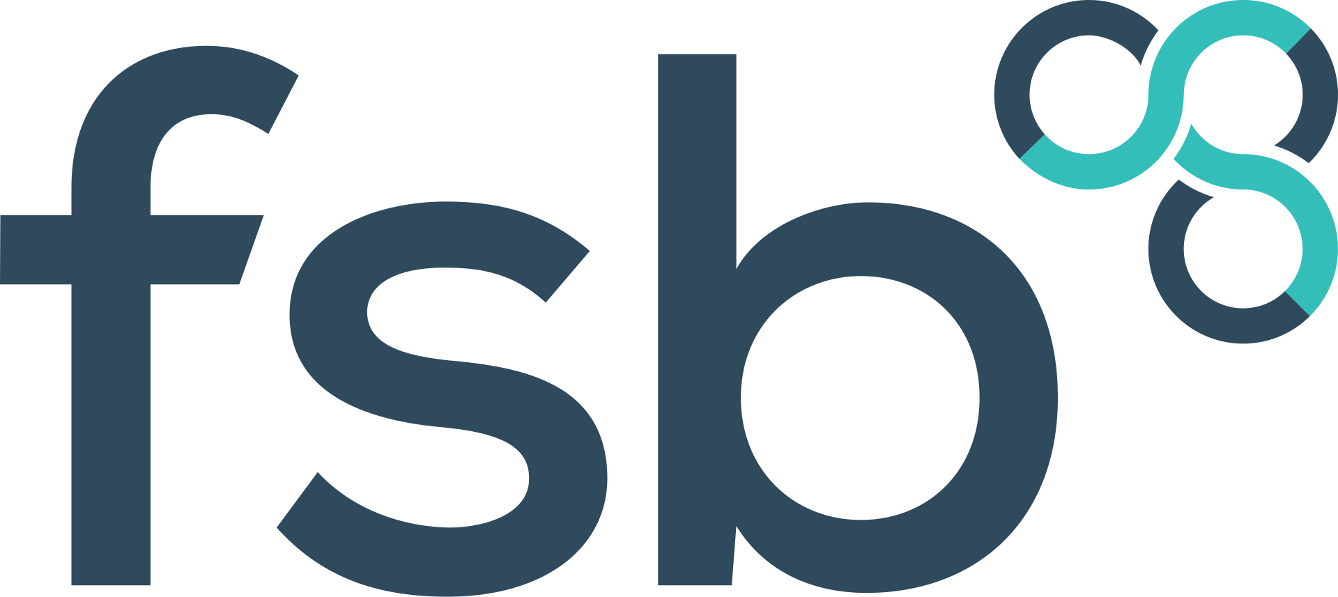 FSB — Federation of Small Businesses